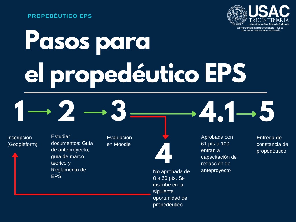 Pasos para el Propedéutico de EPS